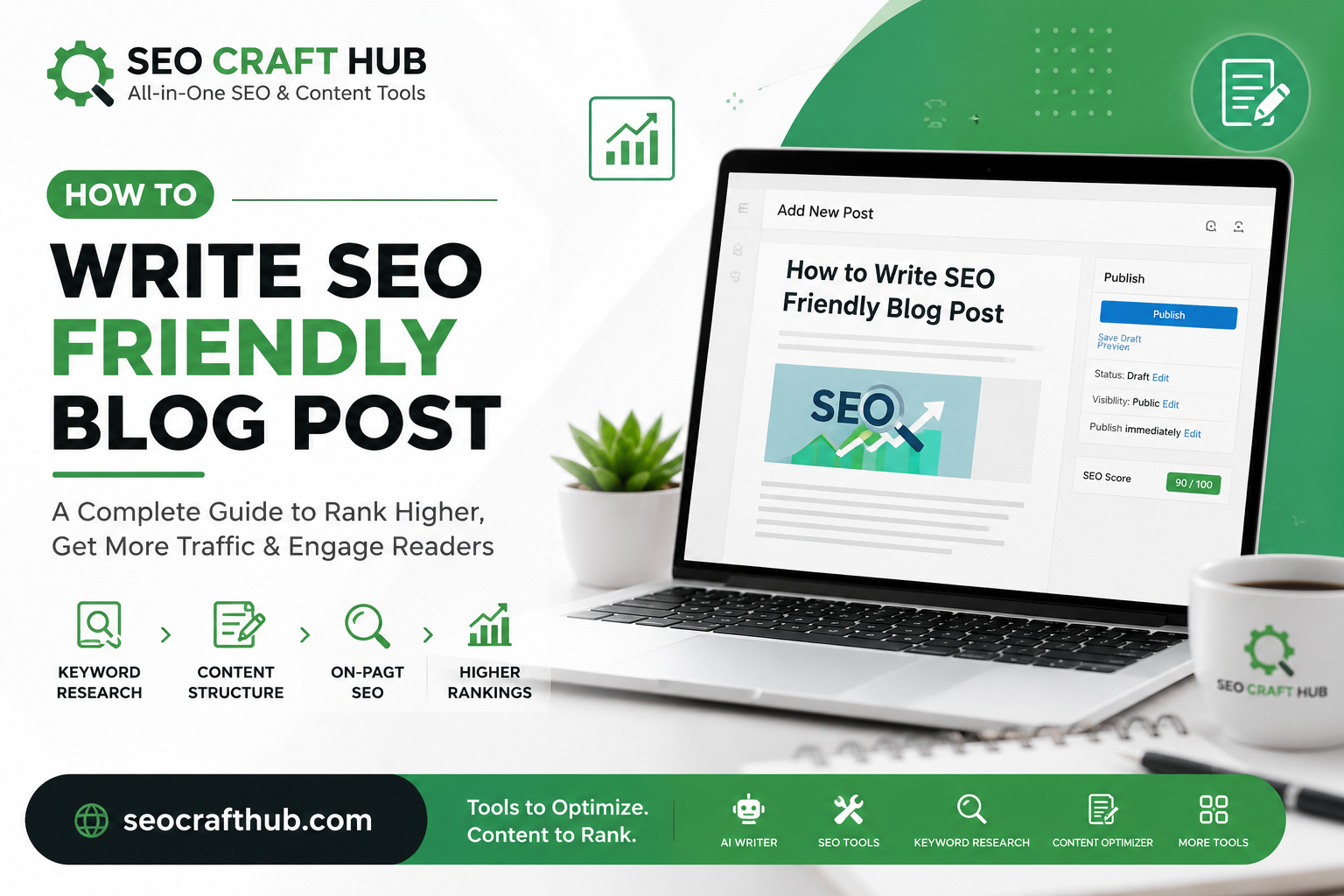 How To Write Seo Friendly Blog Post: A Complete Guide